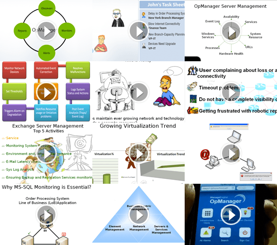 Business Service Network Maps