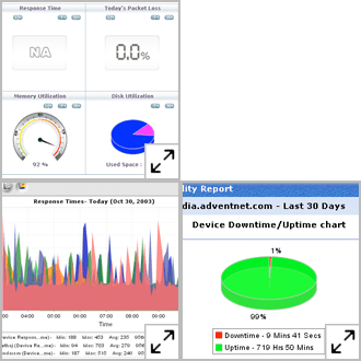 Hierarchical Network Maps