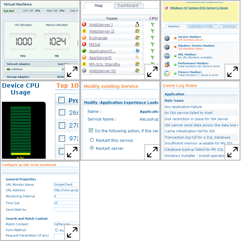 Datacenter Network Map
