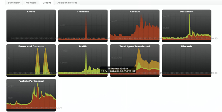 View Real-time Graphs