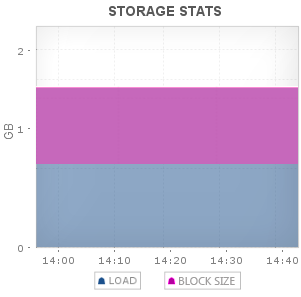 Cassandra存儲(chǔ)監(jiān)控