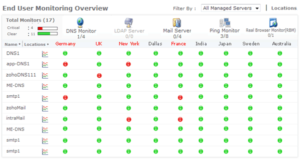 Application and Systems Performance Management Application and Systems Performance Management