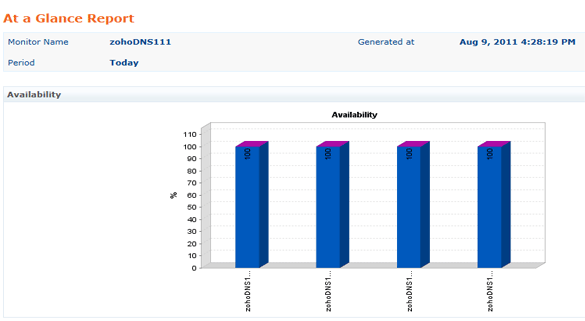 Performance Views Performance Views