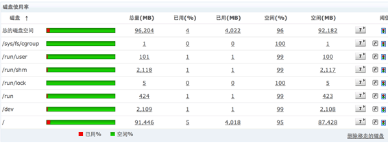Novell Server Disk Monitoring Novell Server Disk Monitoring