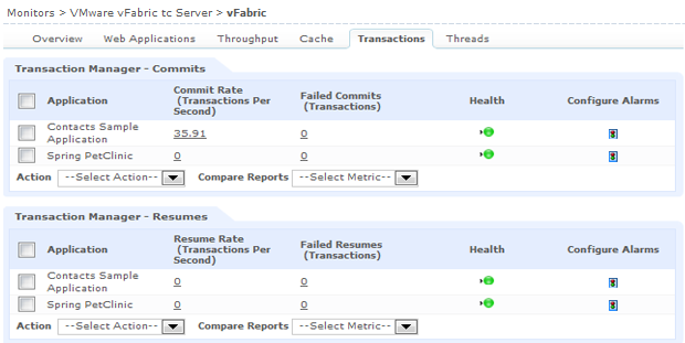 Monitor Transactions Transactions