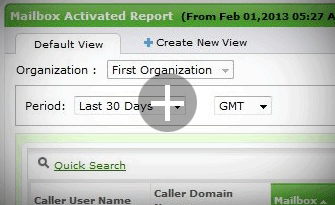 Report with the activated mailboxes