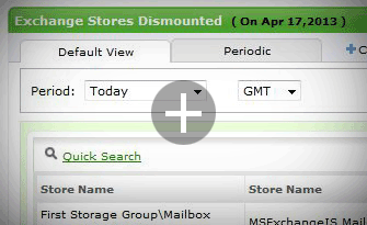 Report with details of dismounted stores