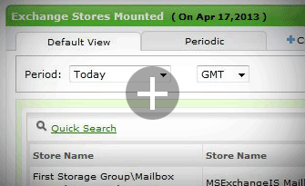 Overall data on all the Exchange stores mounted