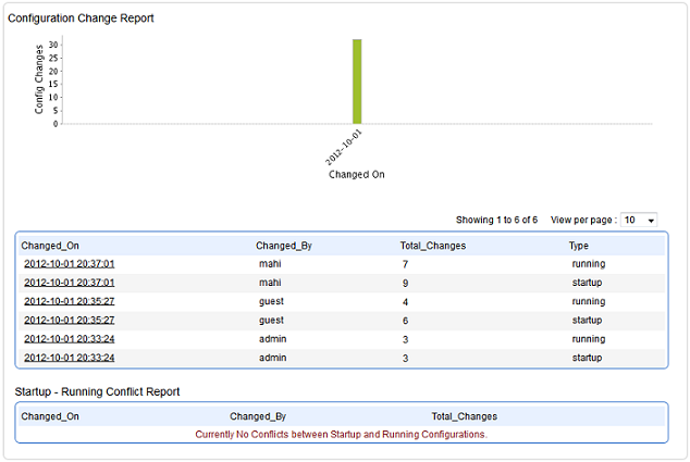 Firewall Configuration Changes Report