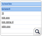 Firewall Analyzer Top Unused Rules
