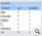 Firewall Analyzer Top Used Rules
