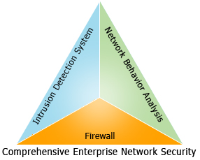 comprehensive enterprise network security