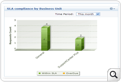 Customer Support Software