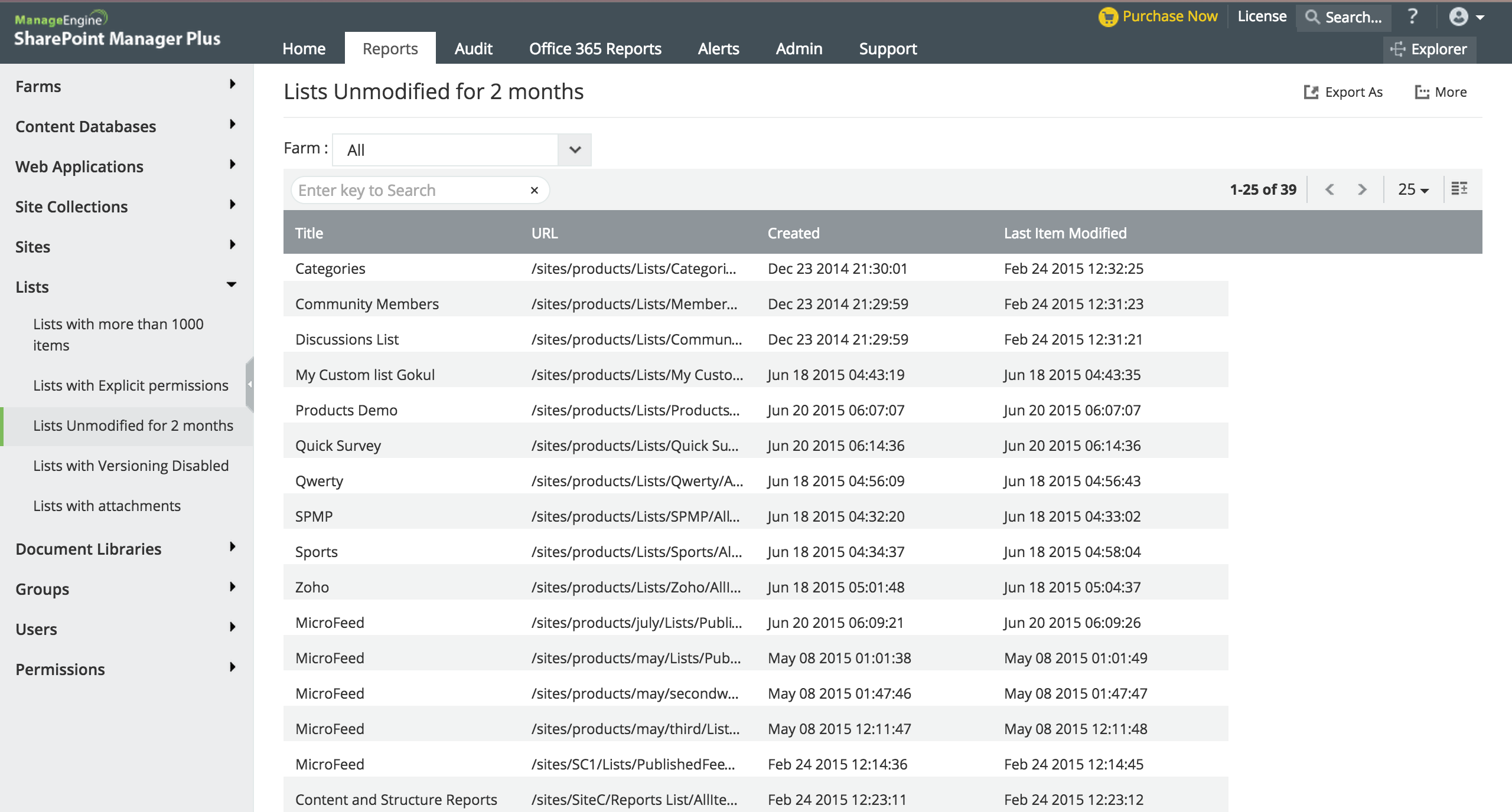SharePoint Management Reports